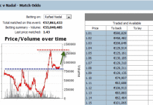 2012 French Open Suspended Final: Price Graphs and Prediction (updated) french-open-tennis-nadal-betting-price-graph