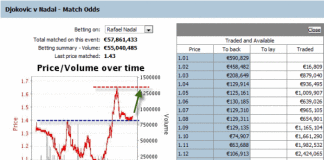 2012 French Open Suspended Final: Price Graphs and Prediction (updated) french-open-tennis-nadal-betting-price-graph