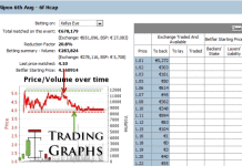 Technical Analysis in Fixed Odds Trading: The Trading Range horse-racing-betfair-graph