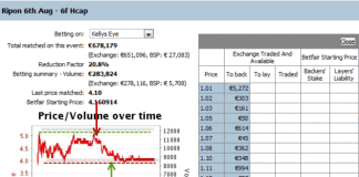 Technical Analysis in Fixed Odds Trading: The Trading Range horse-racing-betfair-graph