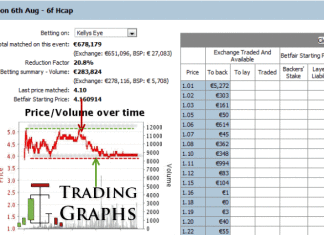 Technical Analysis in Fixed Odds Trading: The Trading Range horse-racing-betfair-graph