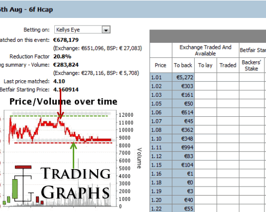 Technical Analysis in Fixed Odds Trading: The Trading Range horse-racing-betfair-graph