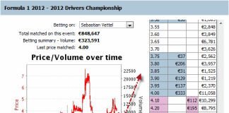 Technical Analysis in Formula 1 Betting Graphs – 2012 Drivers Championship vettel-formula-1-betting-graph