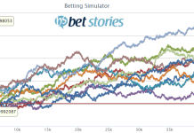 How to make sure your betting system is a winner betting-system-performance-testing-40000-bets