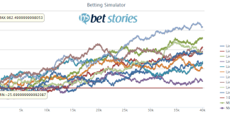 How to make sure your betting system is a winner betting-system-performance-testing-40000-bets