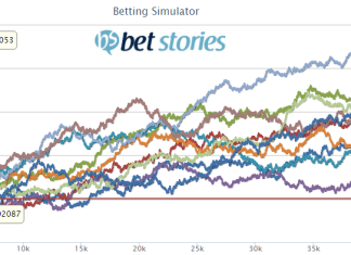 How to make sure your betting system is a winner betting-system-performance-testing-40000-bets