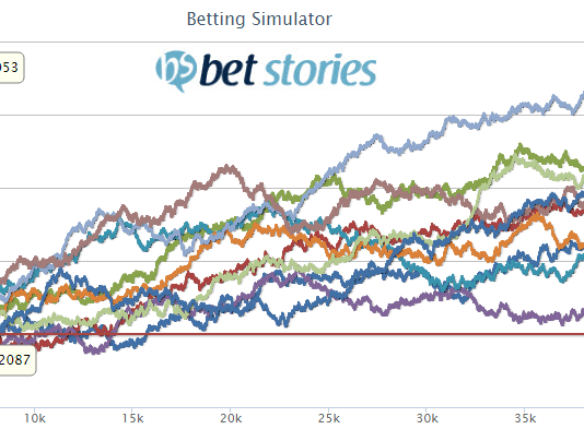 How to make sure your betting system is a winner betting-system-performance-testing-40000-bets